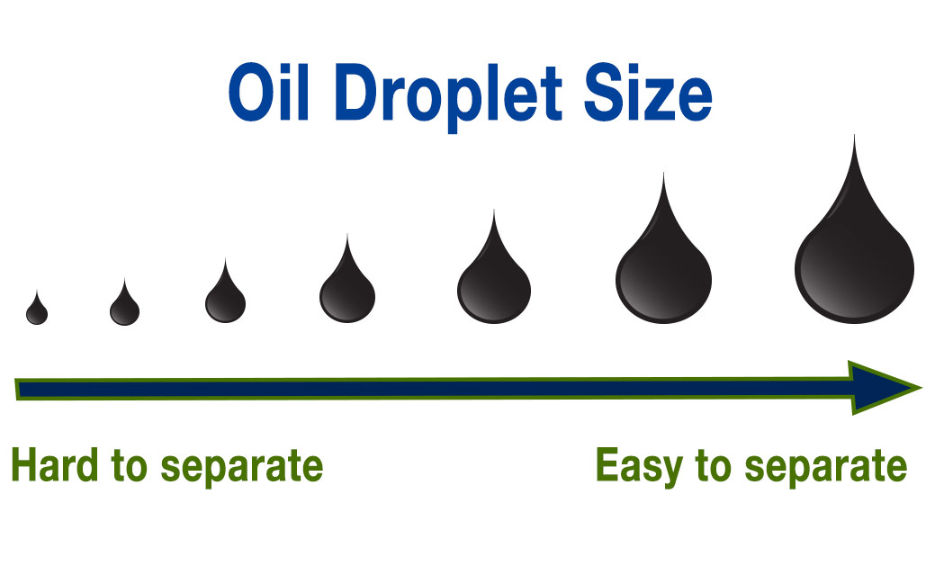 How to measure oil droplet size